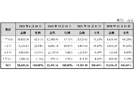 晋城讨债公司如何把握上门催款的时机